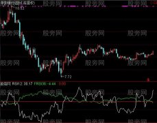 通达信另类RSI指标公式