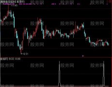 通达信艳阳天选股指标公式