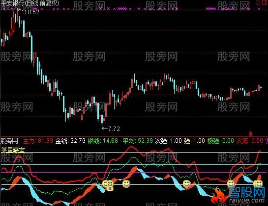 通达信笑里藏宝指标公式