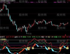通达信笑里藏宝指标公式
