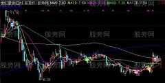 通达信均线和均线扣抵主图指标公式