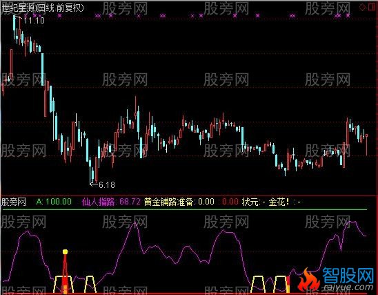 通达信状元金花指标公式