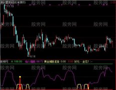 通达信状元金花指标公式