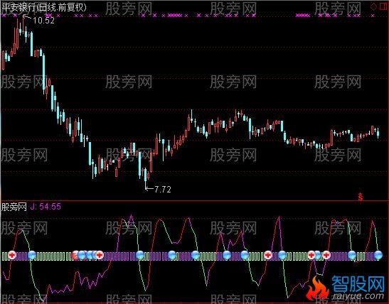 通达信大神玩的KDJ指标公式