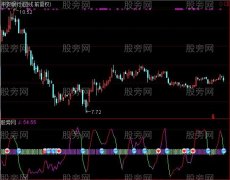 通达信大神玩的KDJ指标公式