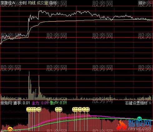 通达信分时狙击涨停指标公式