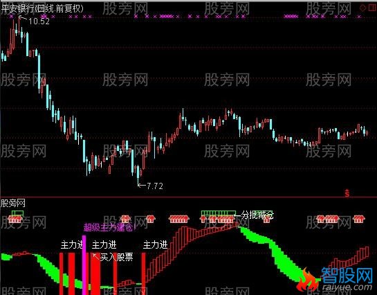 通达信超级主力建仓指标公式