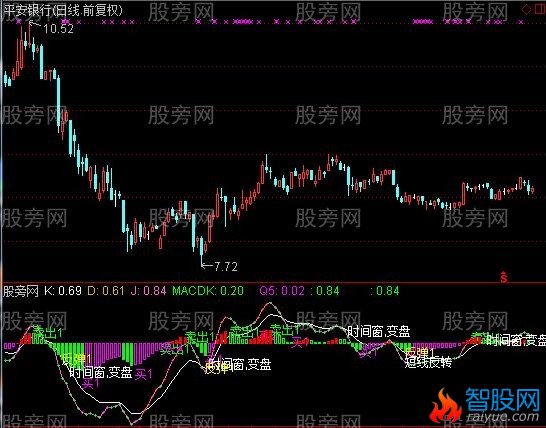 通达信金榜王指标公式