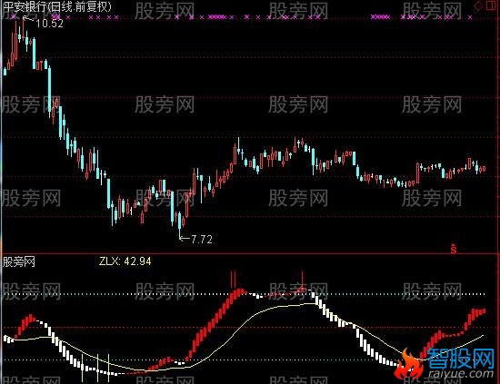 通达信波段王壹号指标公式