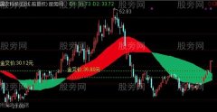 通达信金叉上移主图及选股指标公式