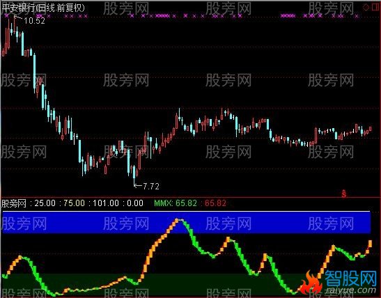 通达信赚钱逃顶指标公式