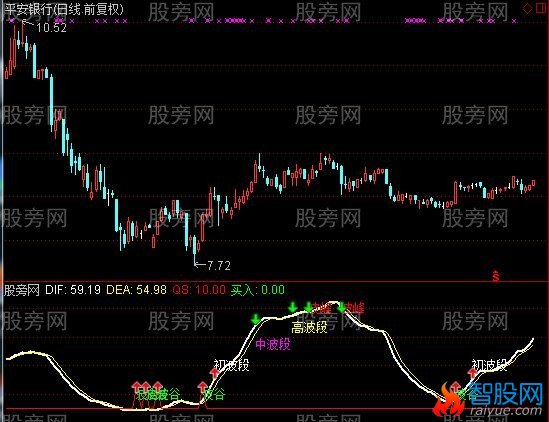 通达信大波段操作指标公式