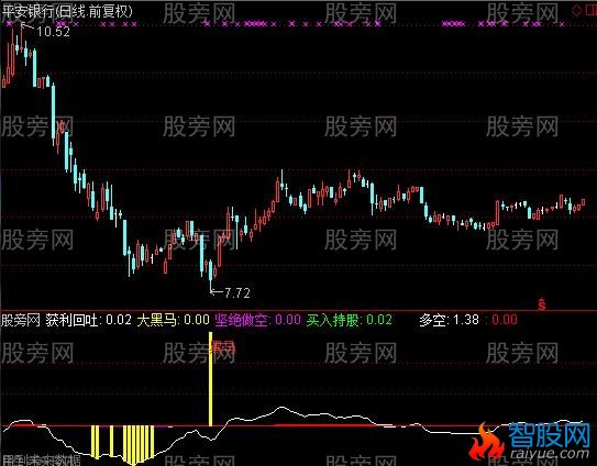 通达信散庄战神指标公式