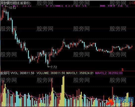 通达信四象换手率指标公式