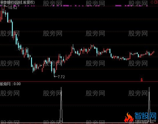 通达信马踏飞燕选股指标公式