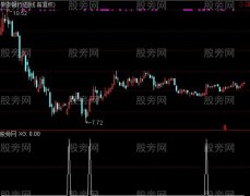 通达信猎手出击选股指标公式