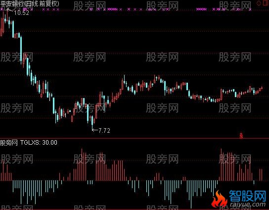 通达信二胡KDJ指标公式