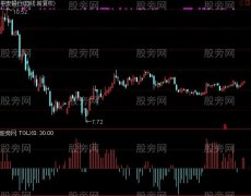 通达信二胡KDJ指标公式