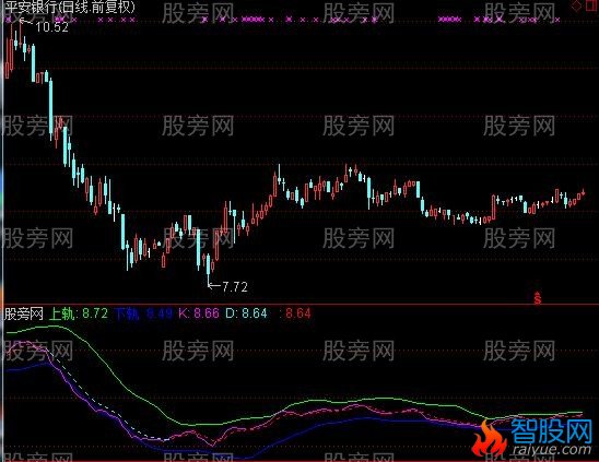 通达信KDJ成分论指标公式