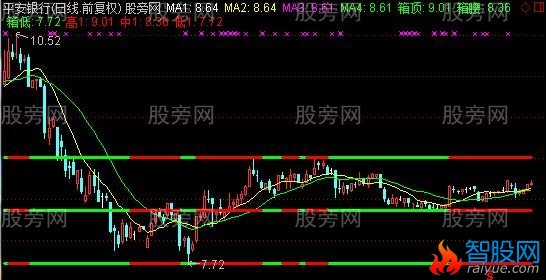 通达信大周期箱体主图指标公式