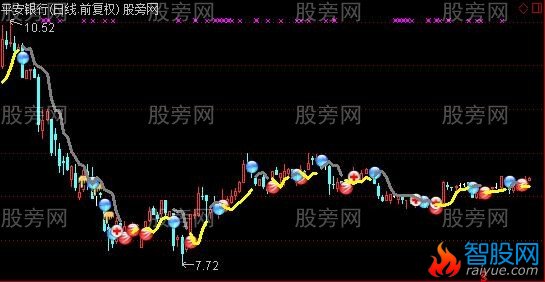 通达信短线交易提示主图指标公式