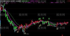 通达信股神抓牛主图指标公式