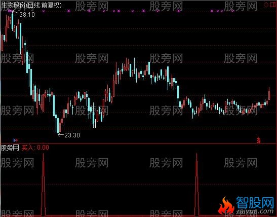 通达信KDJ买入选股指标公式