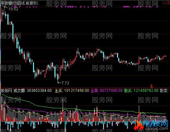 通达信量化成交量指标公式