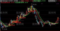 通达信鼎牛伏击涨停主图指标公式