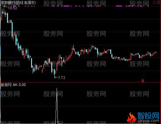 通达信赢在起点选股指标公式