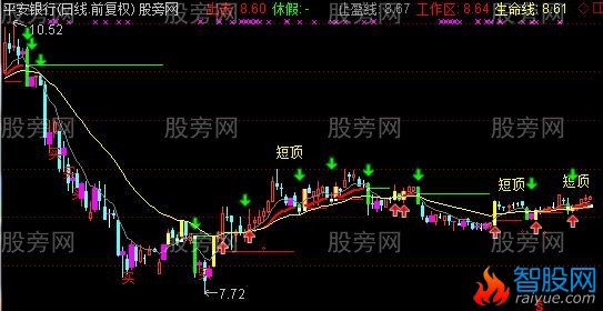 通达信暴涨主升点主图指标公式