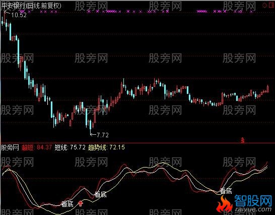 通达信超级准确指标公式