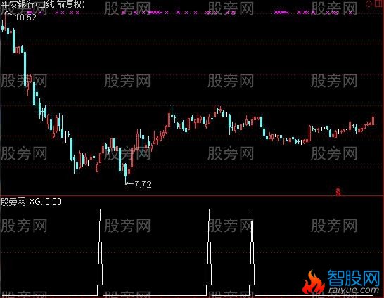 通达信出手必中选股指标公式