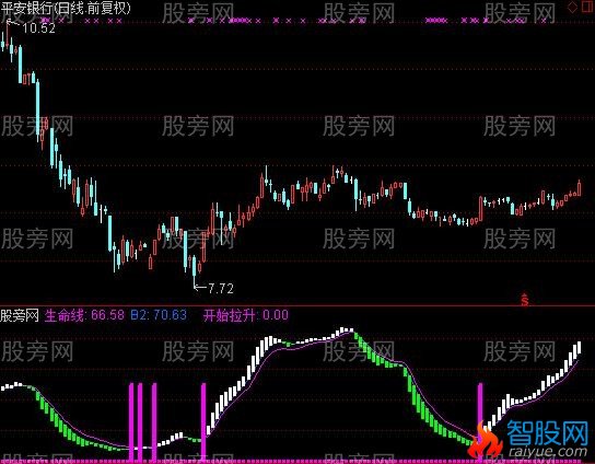 通达信翻倍波段指标公式