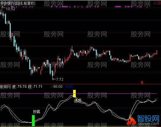 通达信金谷波峰指标公式