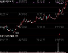 通达信三日翻红选股指标公式