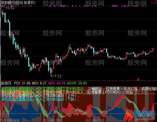 通达信自用DMI指标公式