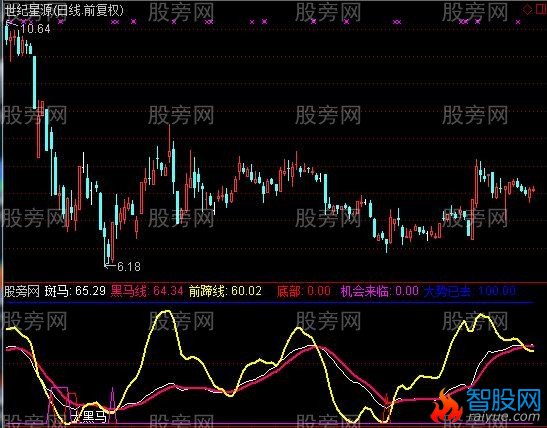 通达信机会来临指标公式