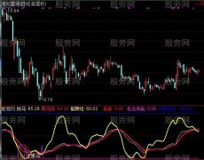 通达信机会来临指标公式