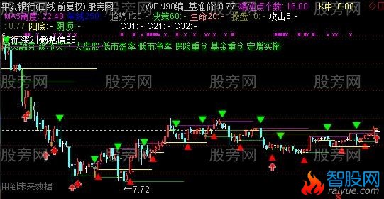 通达信量学画线主图指标公式