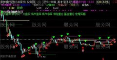 通达信量学画线主图指标公式