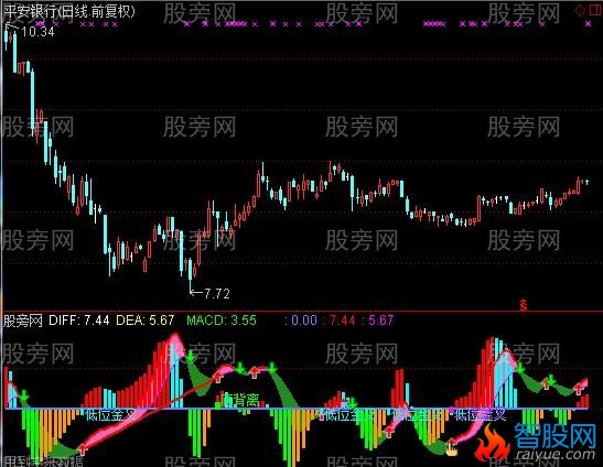 通达信看顶底背离指标公式