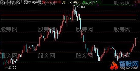 通达信三线主图及选股指标公式