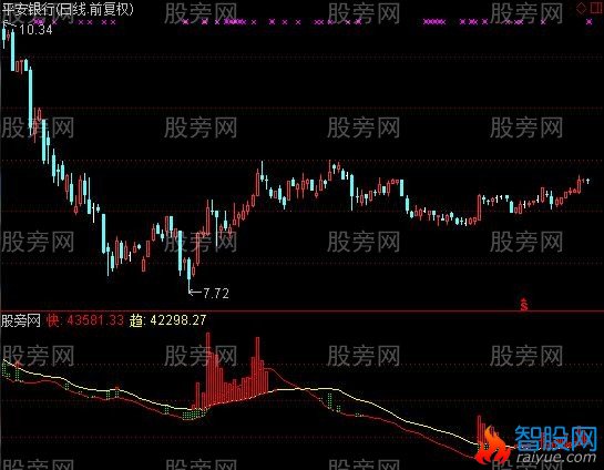 通达信火焰拉升指标公式