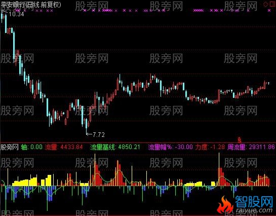 通达信监测主力资金进出指标公式