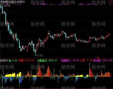 通达信监测主力资金进出指标公式