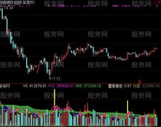 通达信稳赚成交量指标公式