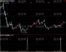 通达信阳吞噬选股指标公式