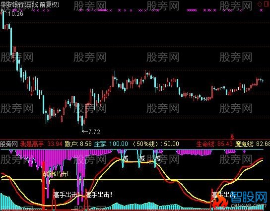 通达信我是高手指标公式