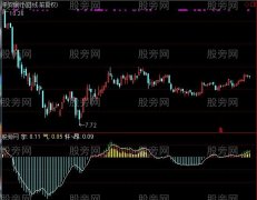 通达信MACD爱爱指标公式